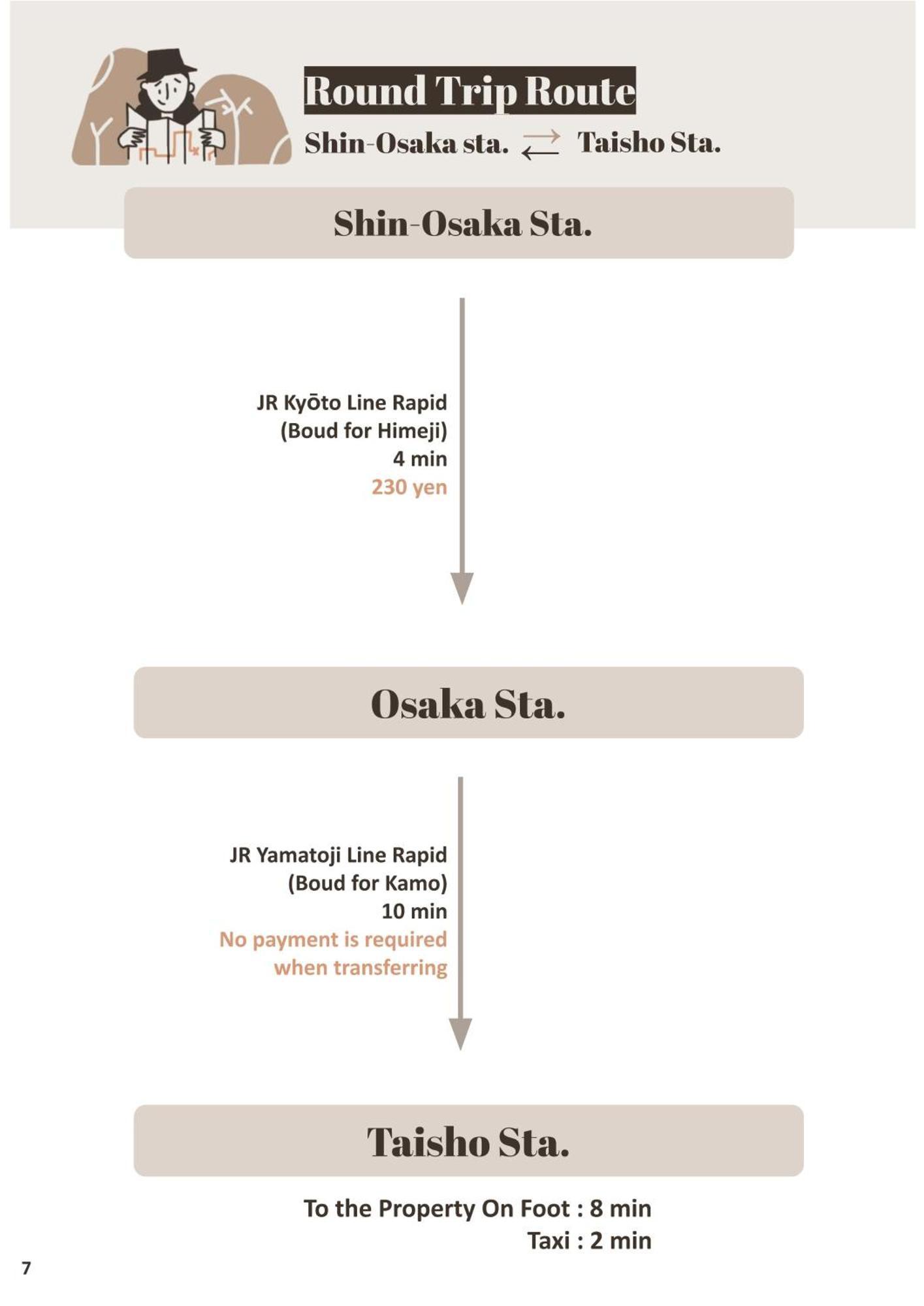 Вілла 9人可 貸切一軒家 Usj電車14分!海遊館3駅!なんば3駅!通天閣3駅!大阪城電車15分!京セラドーム徒歩15分! 赤ちゃん子ども歓迎!Mackey'S House! Екстер'єр фото